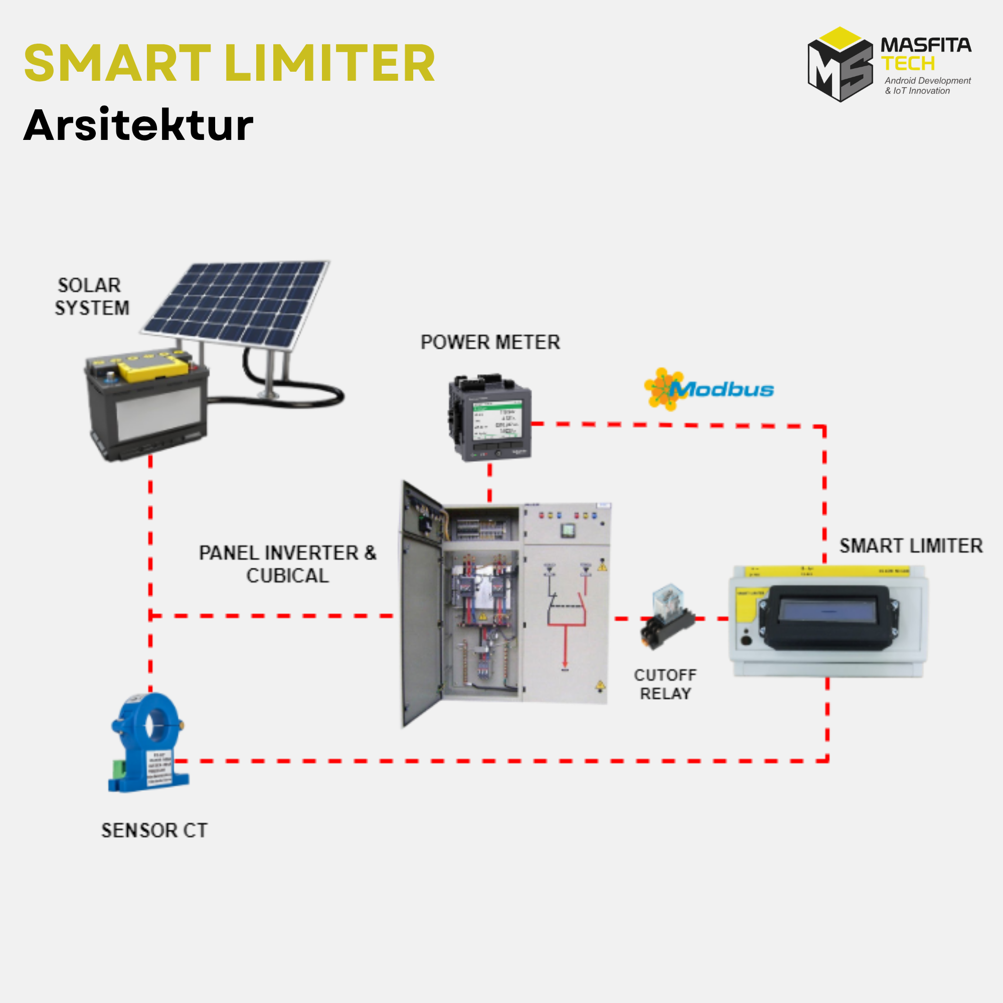 Smart Limiter Dashboard